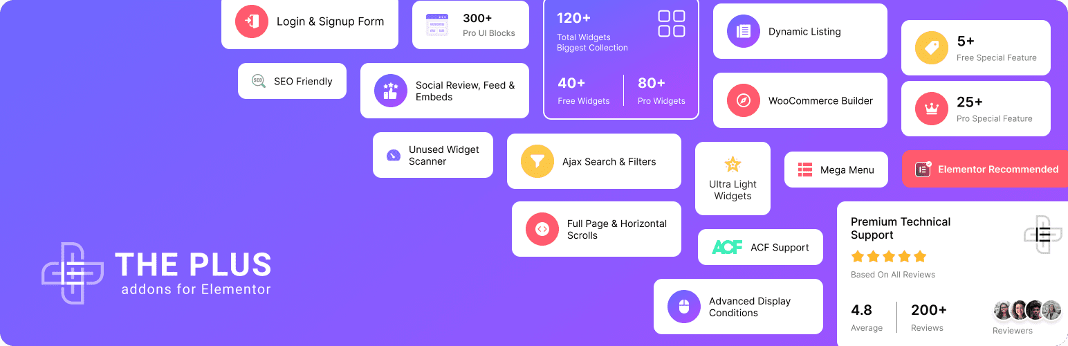 2024 年 wordpress 最佳的 25+ 个 elementor 扩展插件 5 the plus addons for elementor