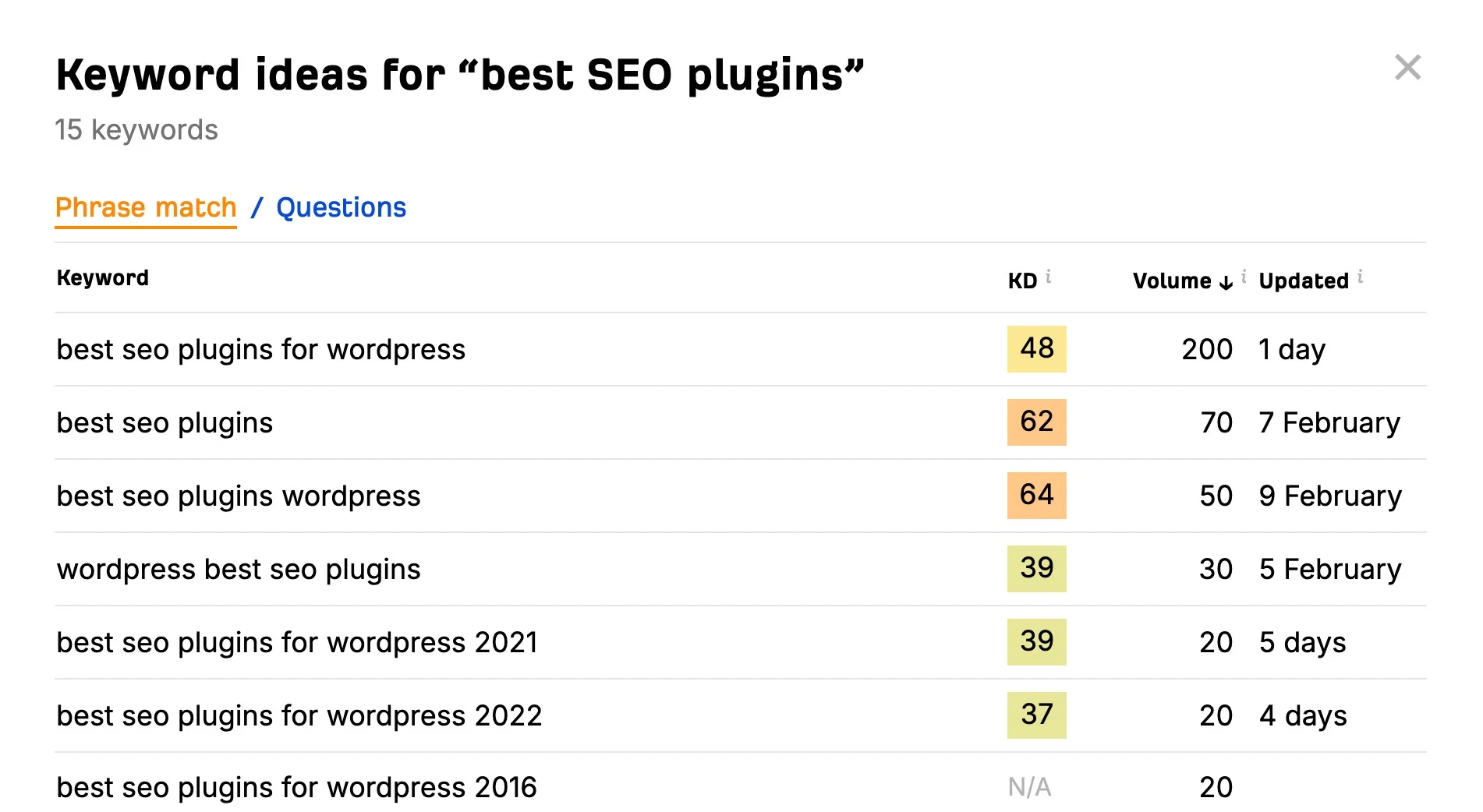 7 款最佳免费关键词研究工具 4 ahrefs