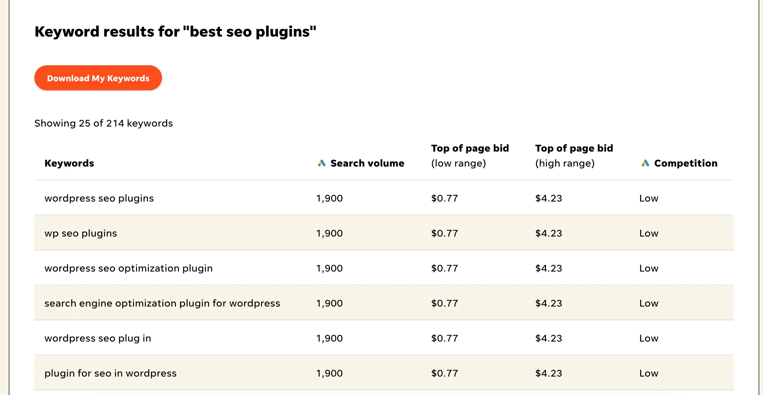 7 款最佳免费关键词研究工具 8 wordstream